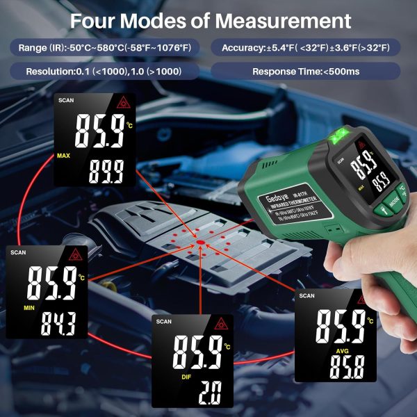 Gedaye Infrared Thermometer Gun-1
