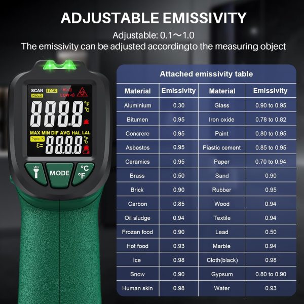 Gedaye Infrared Thermometer Gun-8